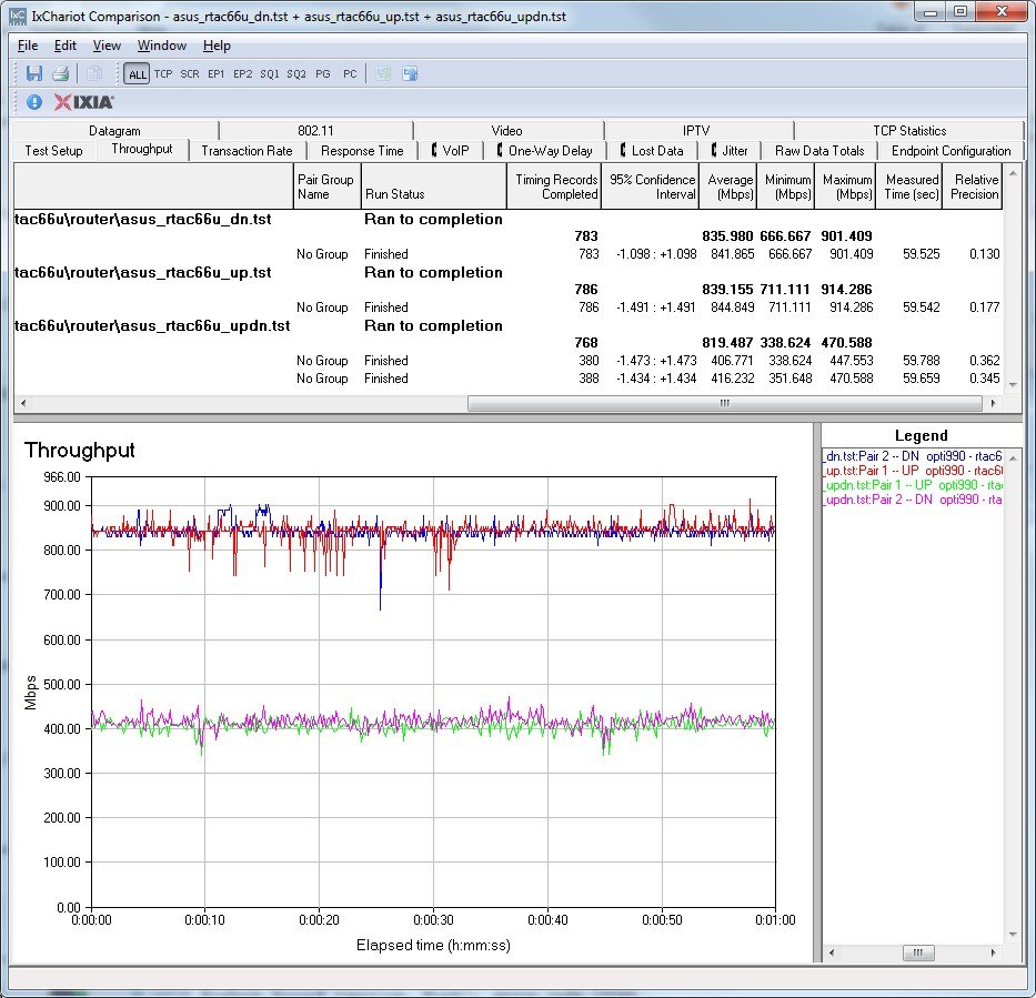 ASUS RT-AC66U